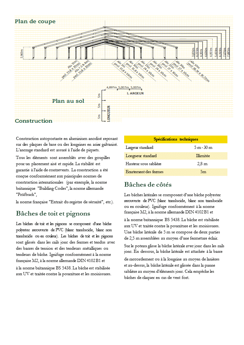 Dimensions structures